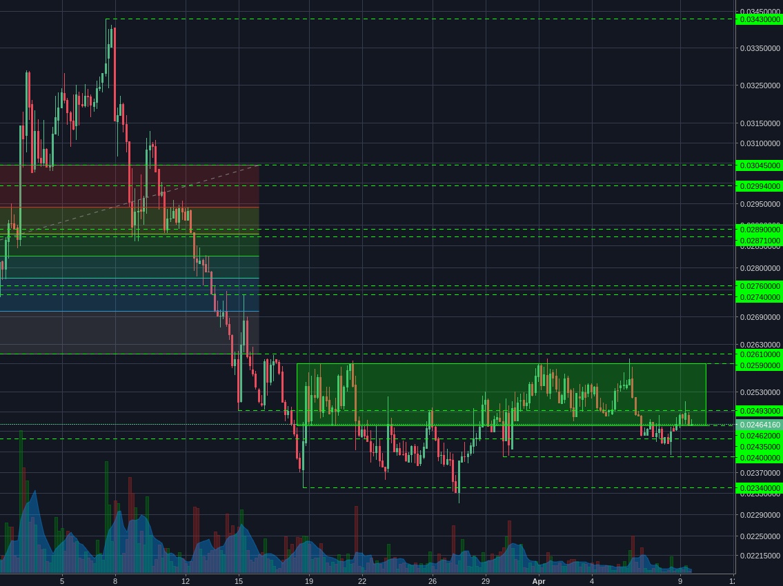 Poloniex:XMRBTC 4h