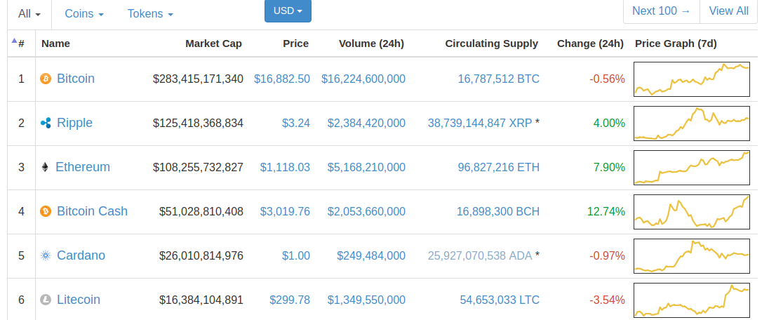 Coinmarketcap