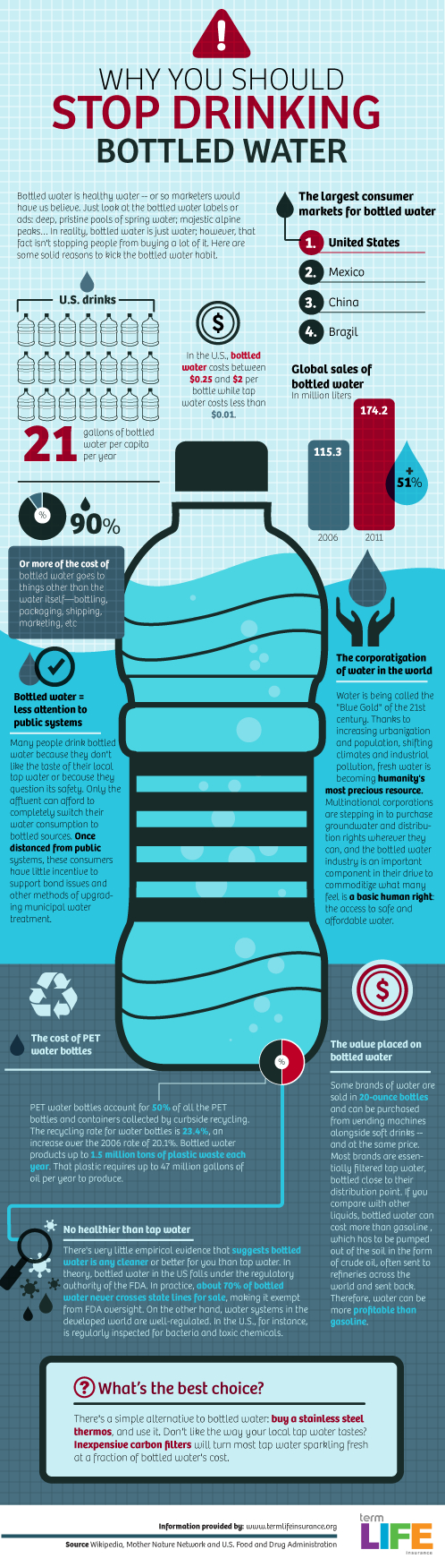 2010_07_27_bottledwater_500_Stop_drinking_bottled_water_the_facts-s498x1750-80992-1020.png
