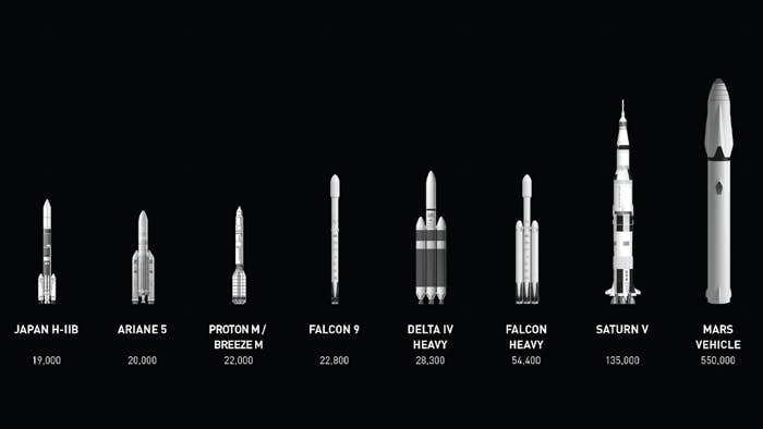 SpaceX-Vehicle-Line-up.jpg