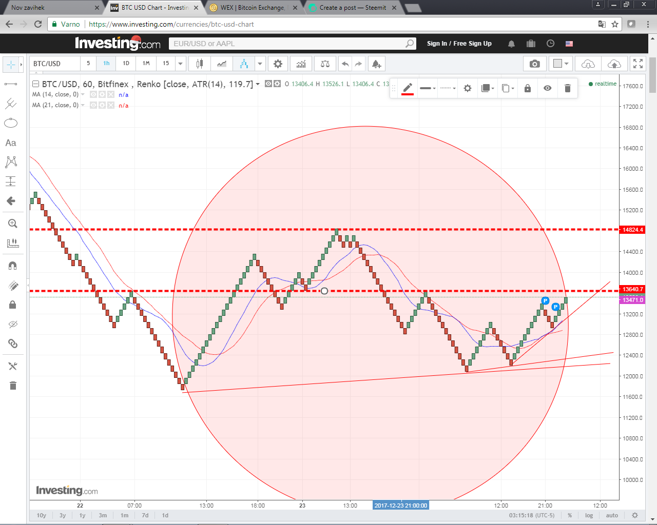 Bitcoin Renko Chart