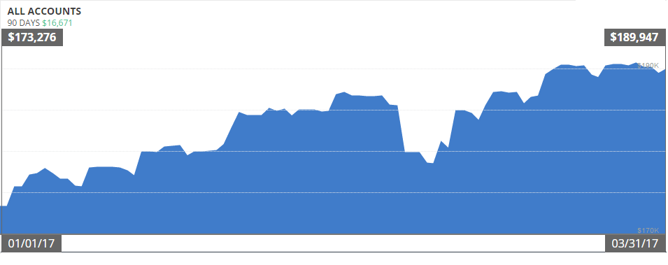 q12017networth.png