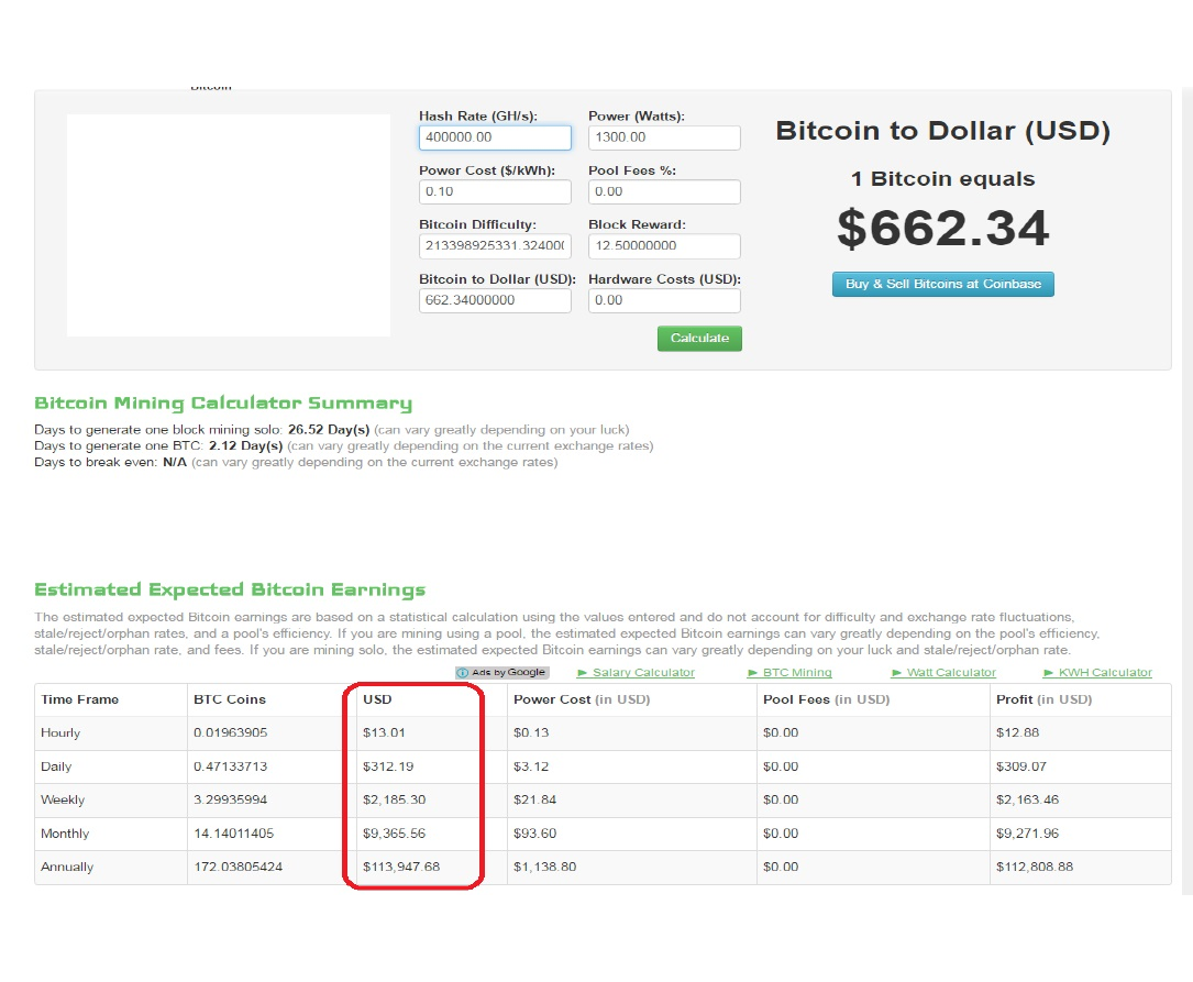 how much money can you make from mining bitcoins