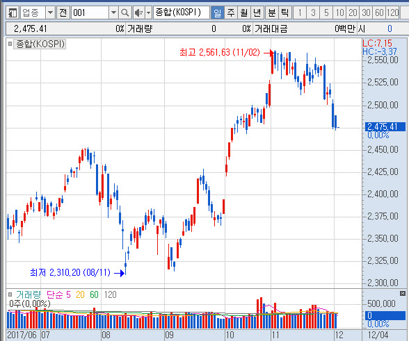 1201코스피마감.jpg