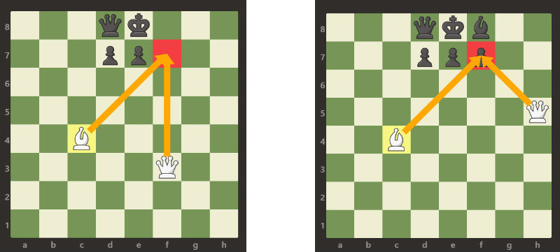Intermediate Chess Lessons: Queen and King Checkmate 