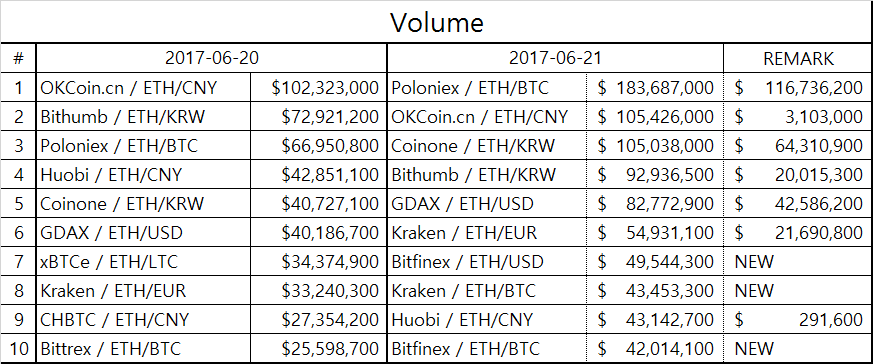 eth_table1.png