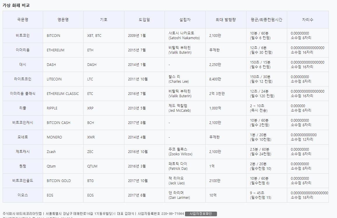 가사화폐비교표(빗썸).JPG