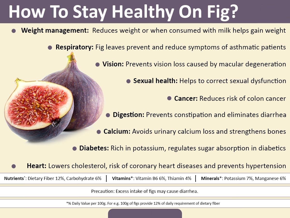 Fig перевод