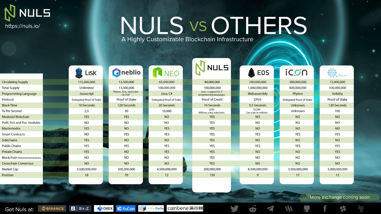 Nuls Comparison Chart.jpg