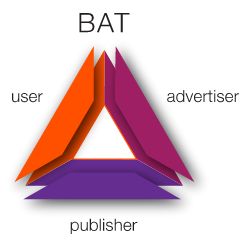 bat-basic-attention-token.png