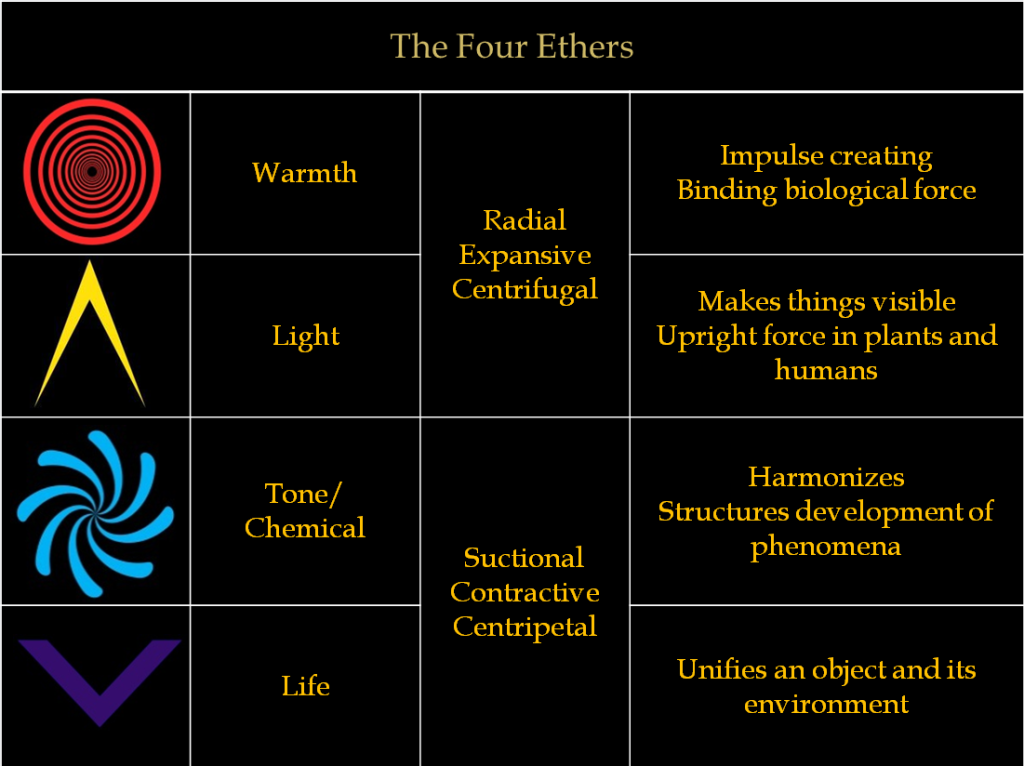 four-ether-chart-1024x766.png