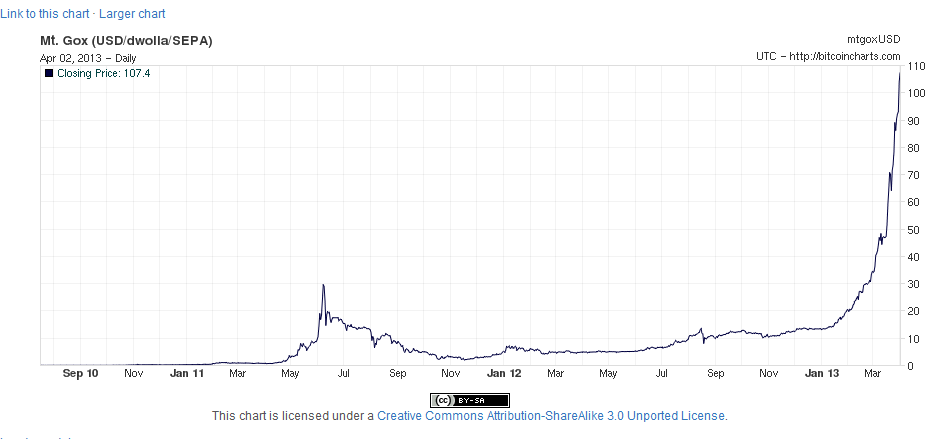 Bitcoin.png