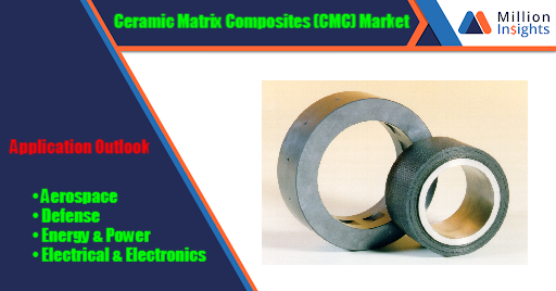 Ceramic Matrix Composites (CMC) Market.jpg