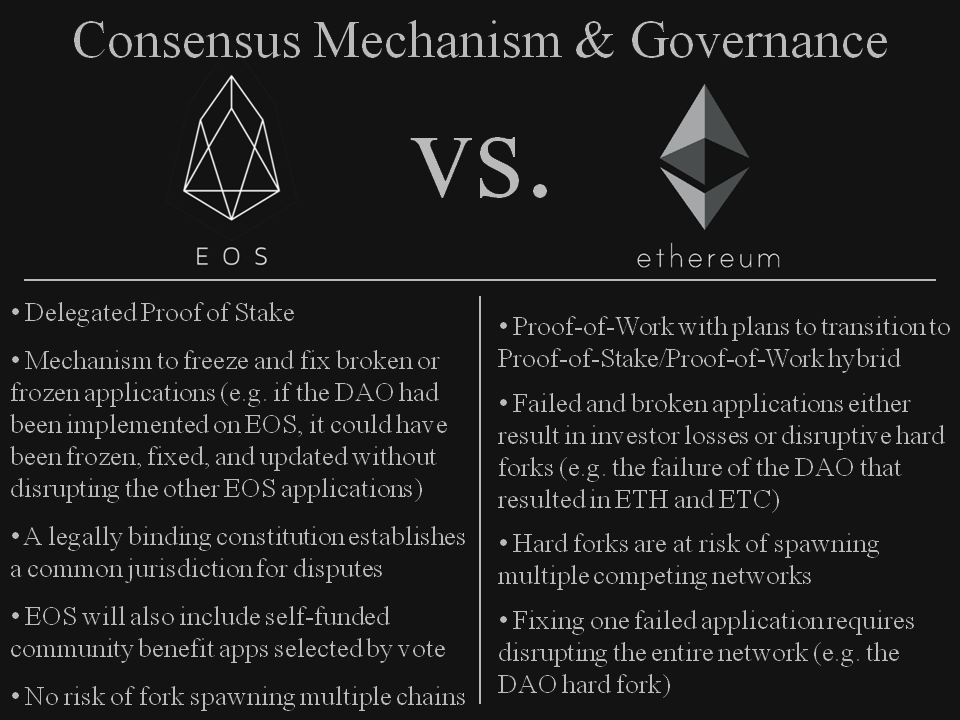 Eos vs tezos vs ethereum obx cryptocurrency
