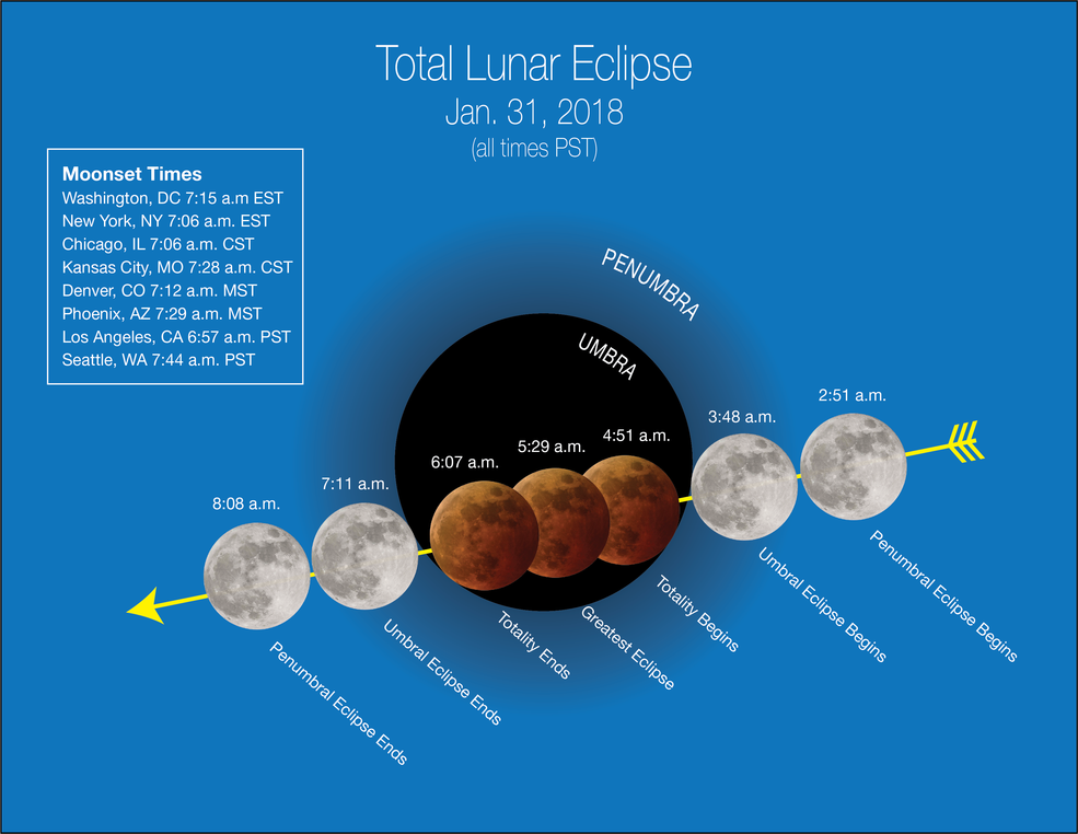 lunar_eclipse_01182018a.png