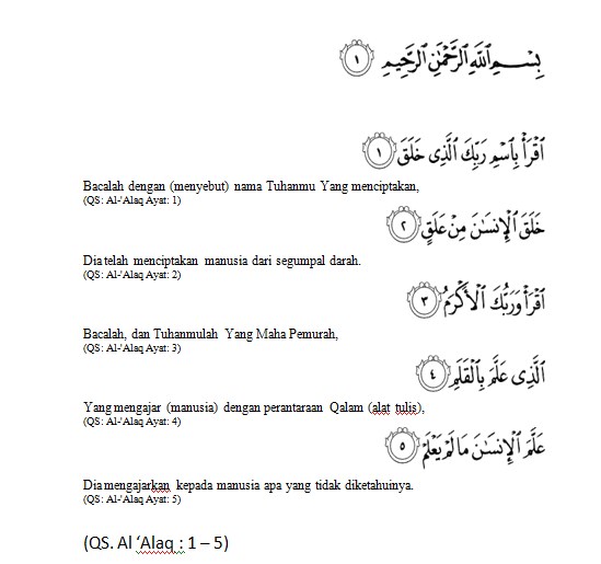 Surat Al Alaq Ayat 1 5 Beserta Artinya - Contoh Seputar Surat