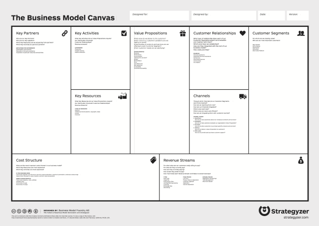 Business Model Canvas template for Google Spreadsheet — Steemit