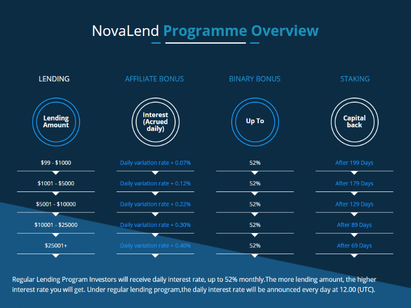 novalend-lending-rates.png