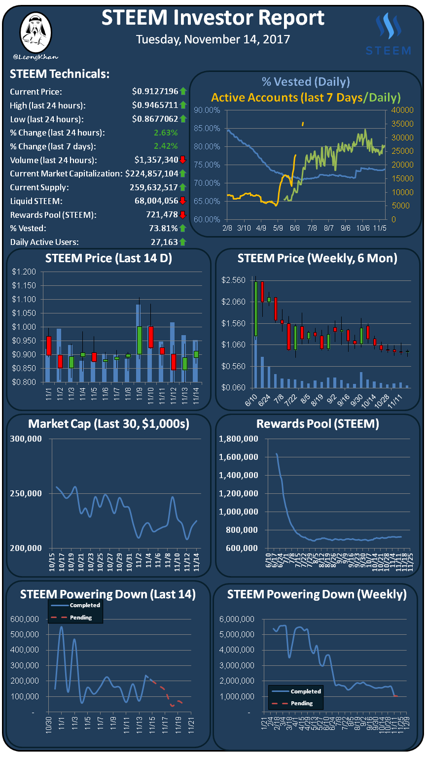 Investment Report 20171114.png