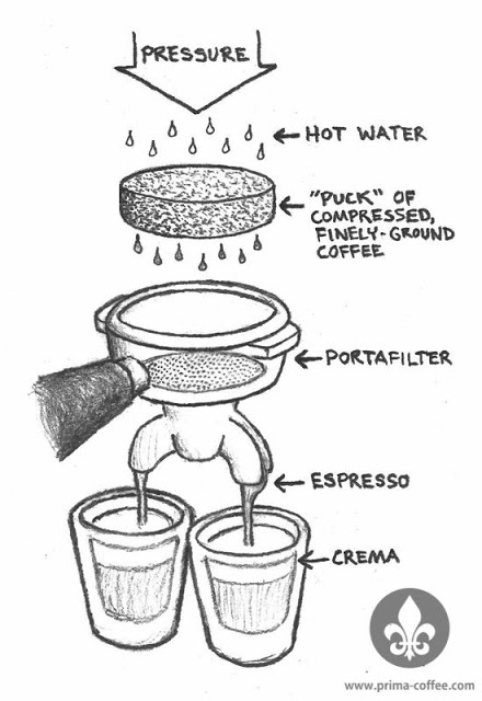 Panduan membuat espresso dengan mesin.jpg