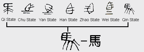 chinese-characters-writing-evolution.gif