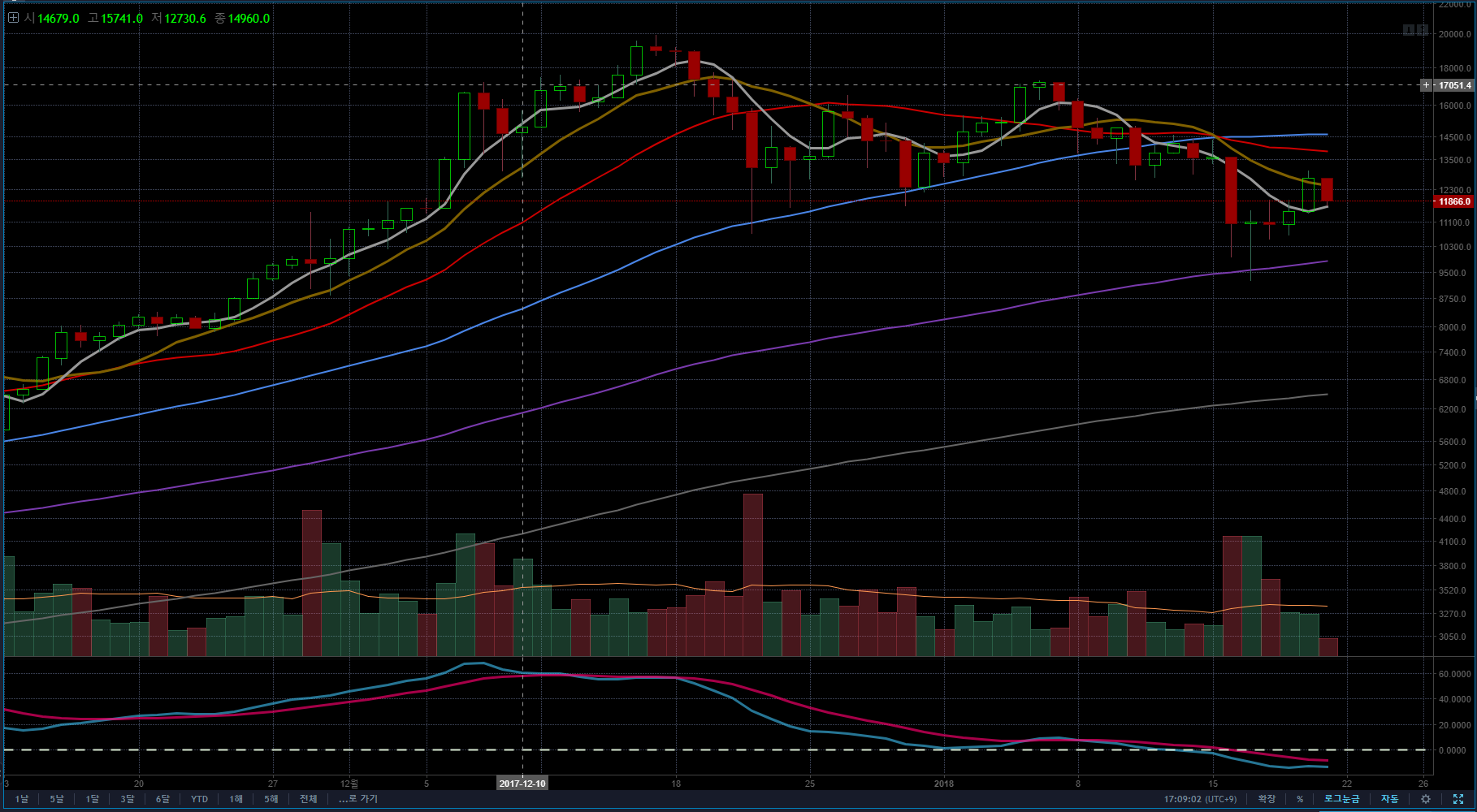 btcusd 180121 1.PNG