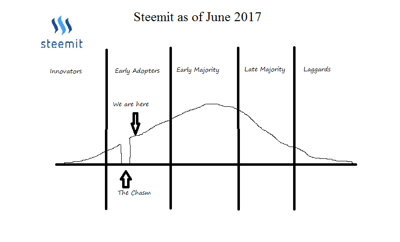 SteemitJune2017.png