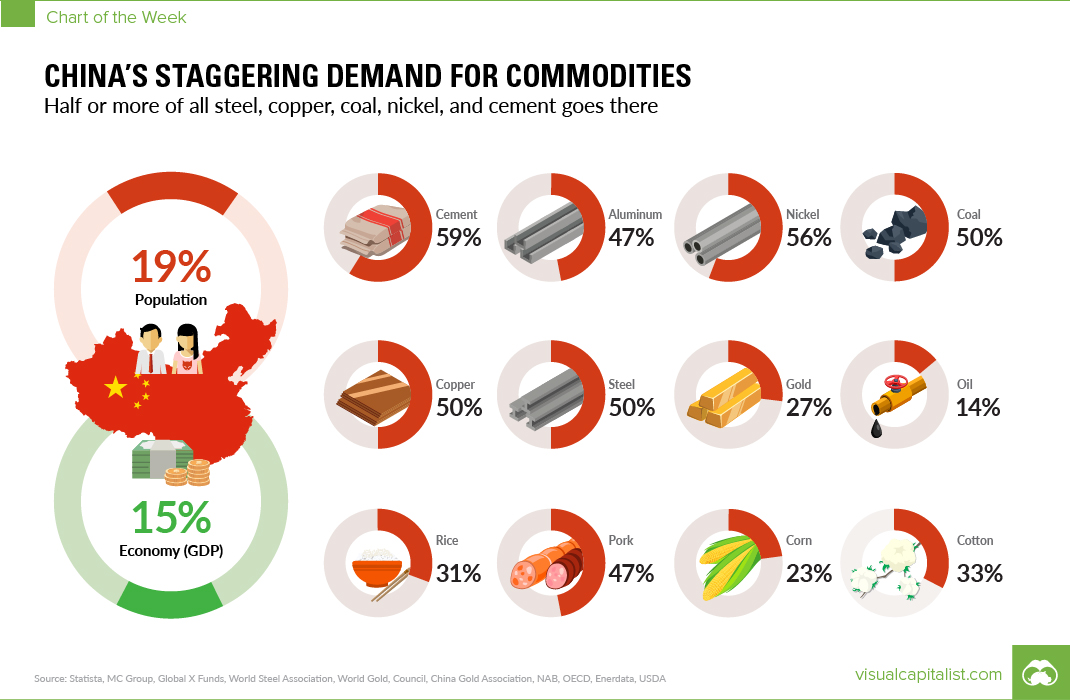 china-commodity-demand.jpg