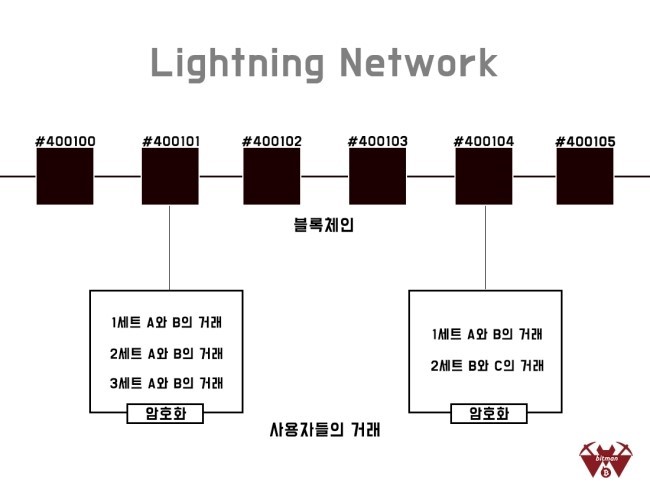 라이트닝2 (1).jpg