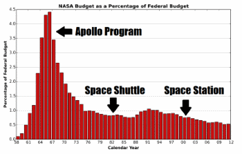 NASA budget.png