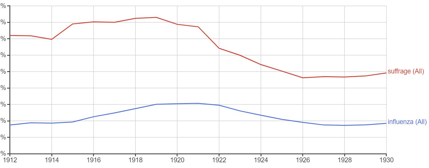 NGram inflluenza.JPG