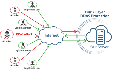 Gladius The Solution To Distributed Denial Of Service Attacks Ddos Steemit
