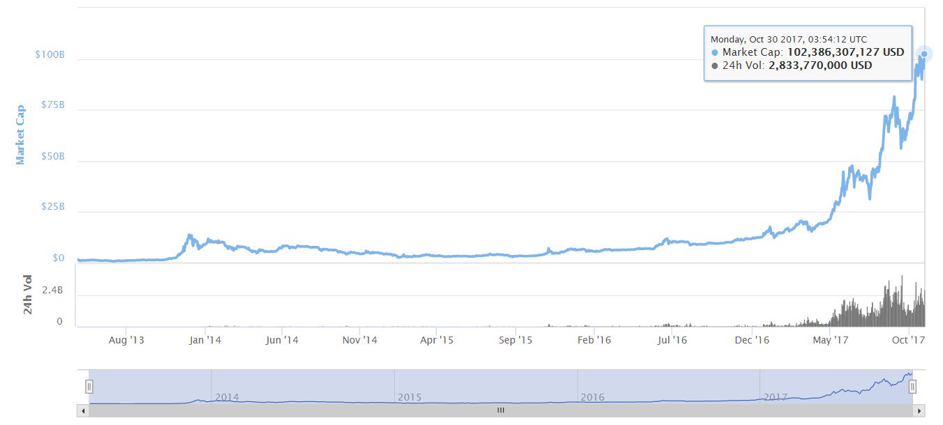 Bitcoin-market-cap-3010.jpg