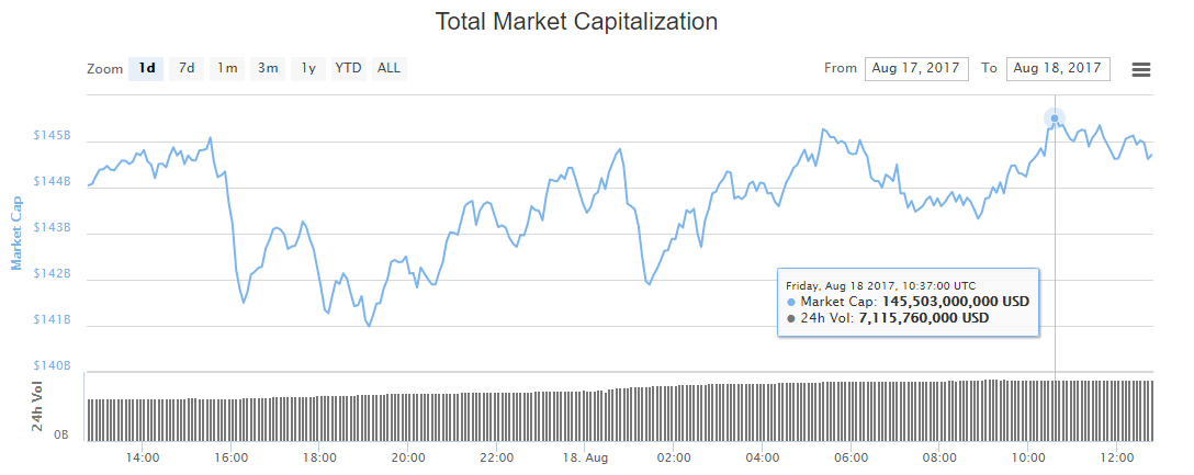 crypto-market-cap-aug18.png