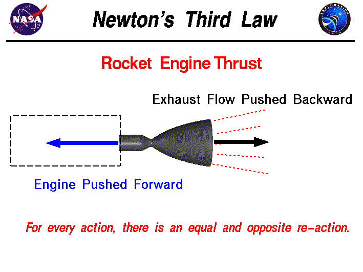 newton3r.gif