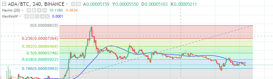 cardano.PNG