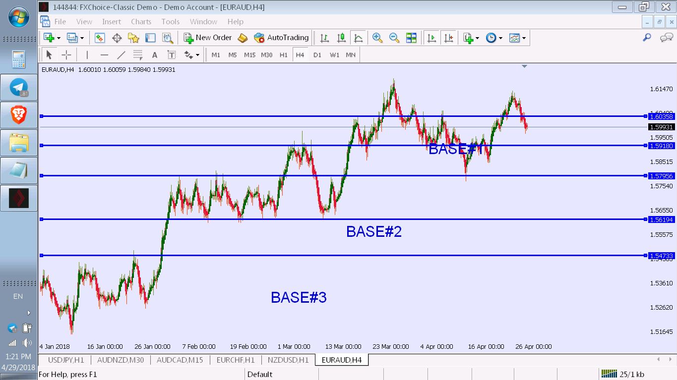 My forex journey