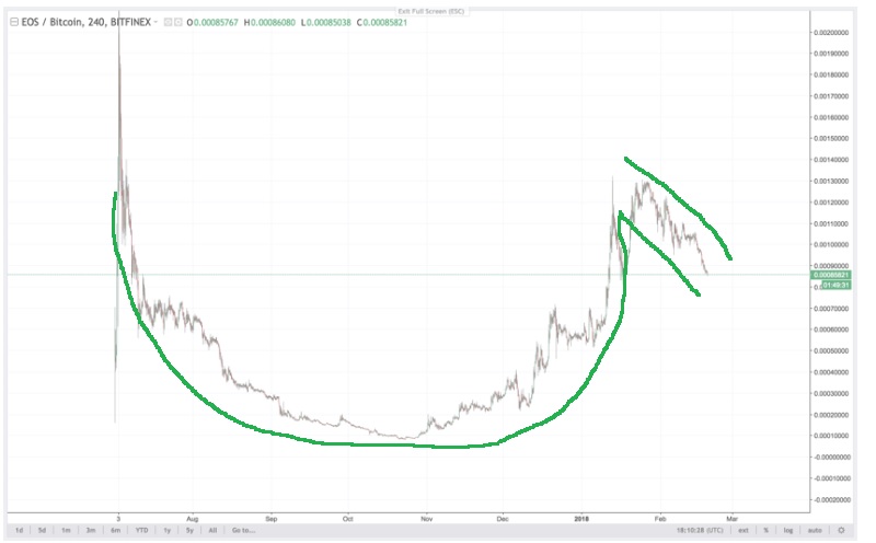 cup and handle eos.jpg