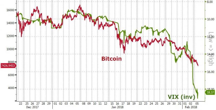 BTC v Vix.jpg