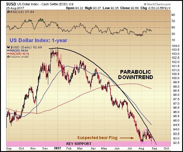 DOLLAR-CHART.jpg