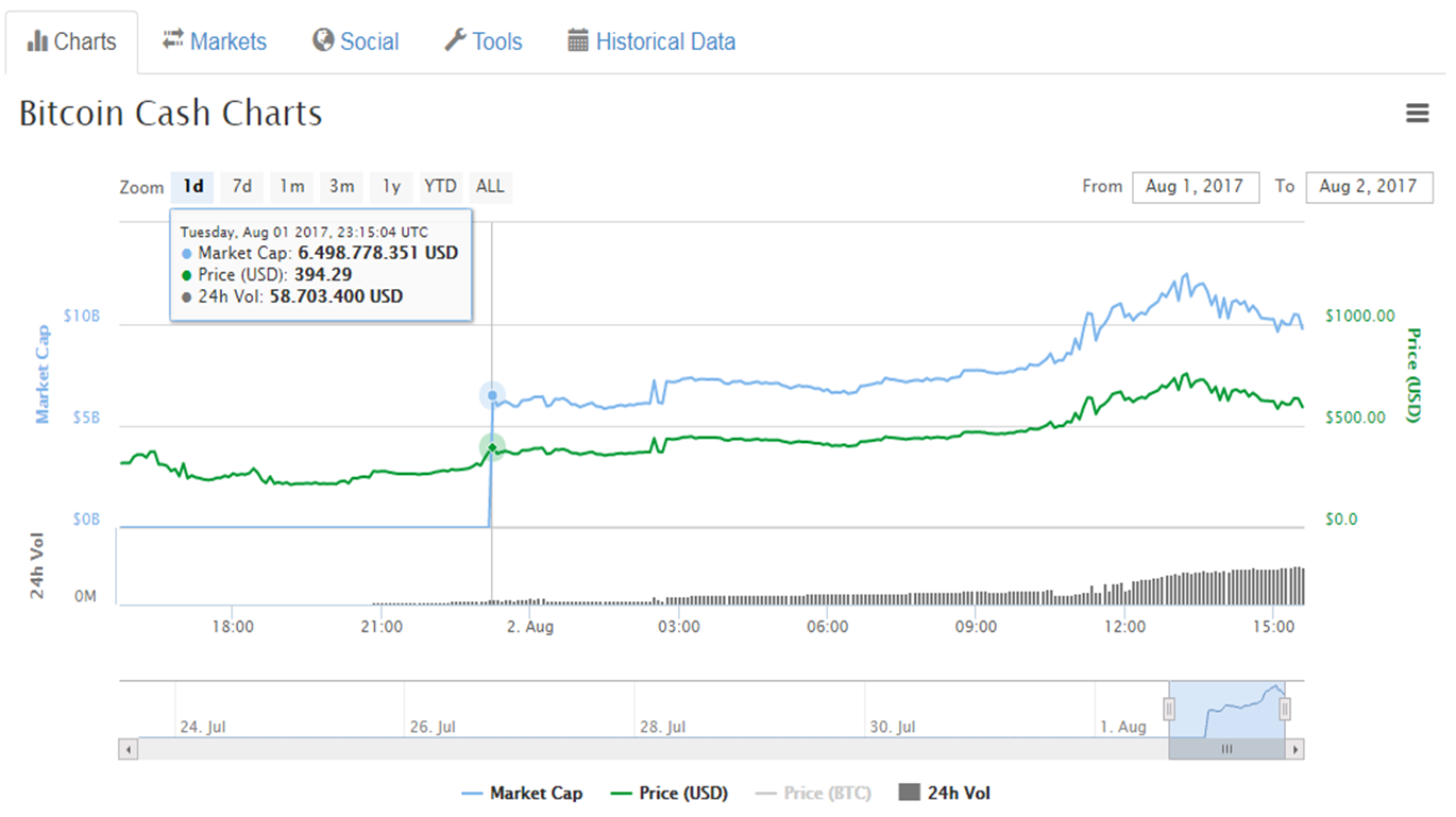 cash btc.png