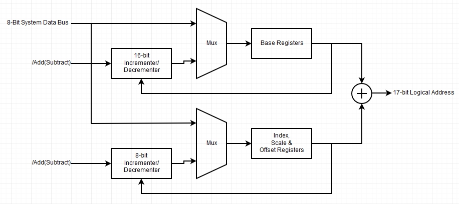 Address_Unit_Block_Diagram.jpg