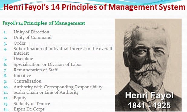 Henri Fayol 14 Principles Of Management