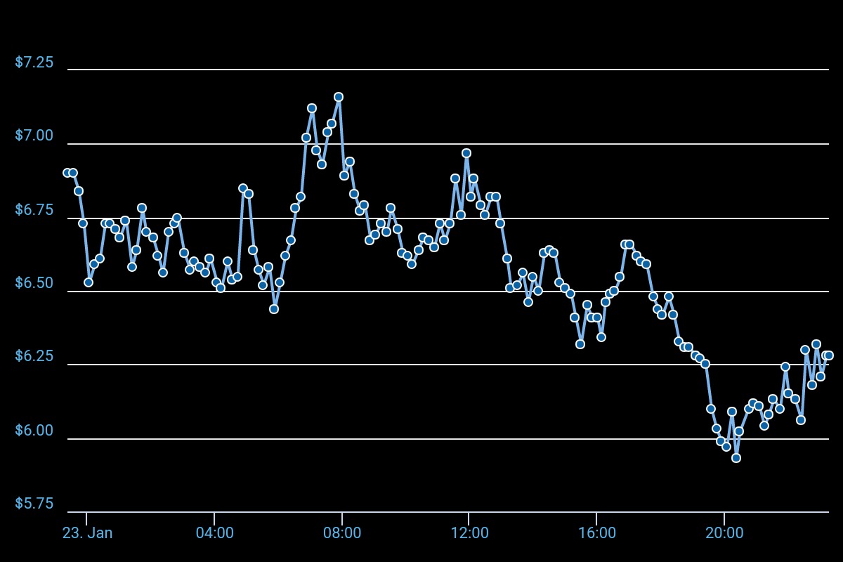 chart (3).jpeg