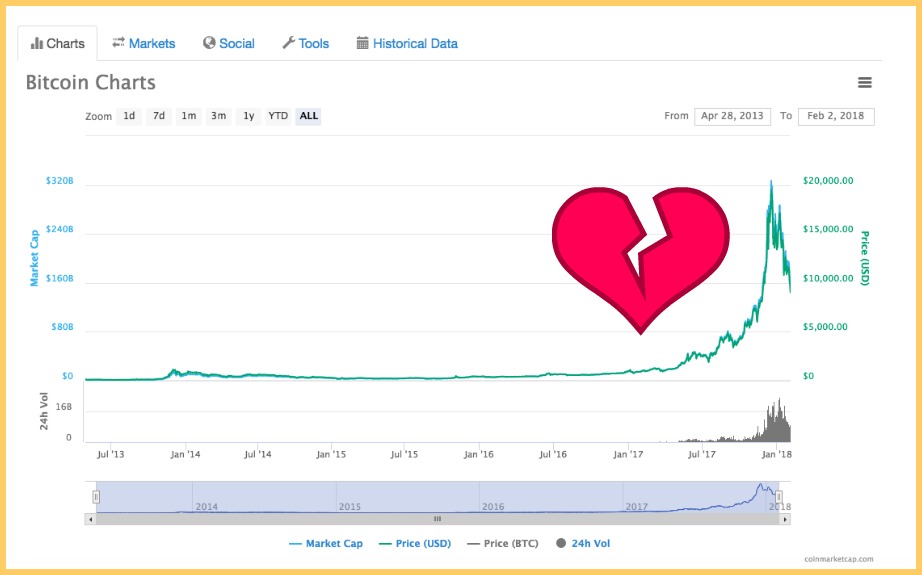 Bitcoin-precio-crash-anabell-hilarski.jpg