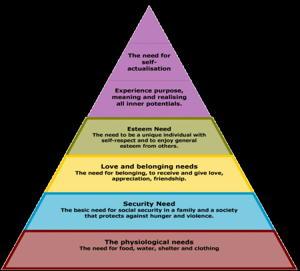 maslow2-1.png