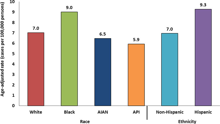 chart_cervical_rates.jpg