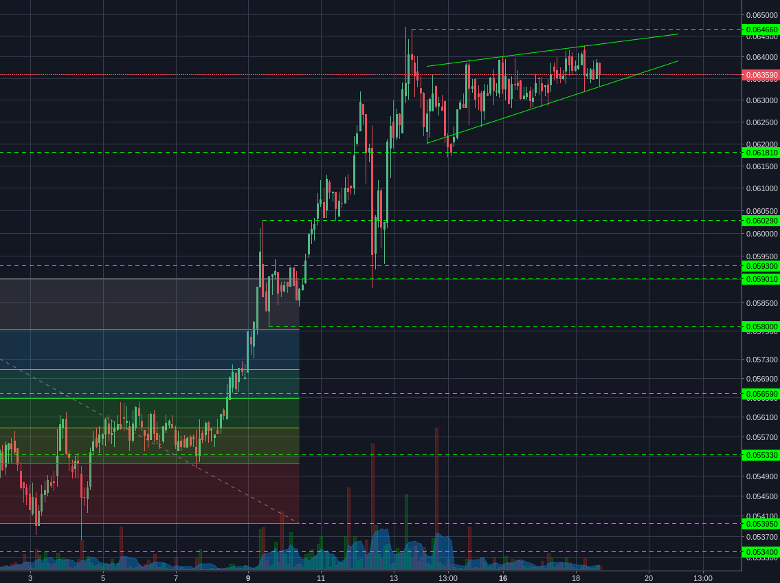 Bitstamp:ETHBTC 2h