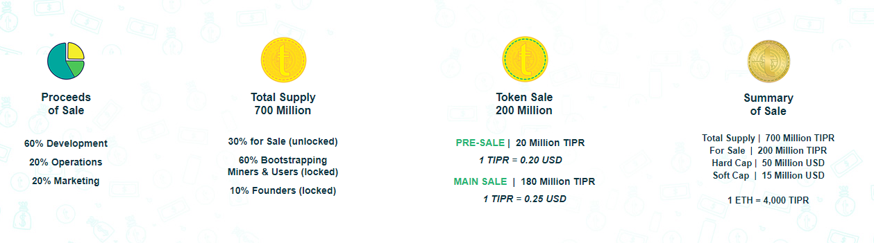 FireShot Capture 5 - Distribution Event Details - https___www.tippereconomy.io_token_index.html.png