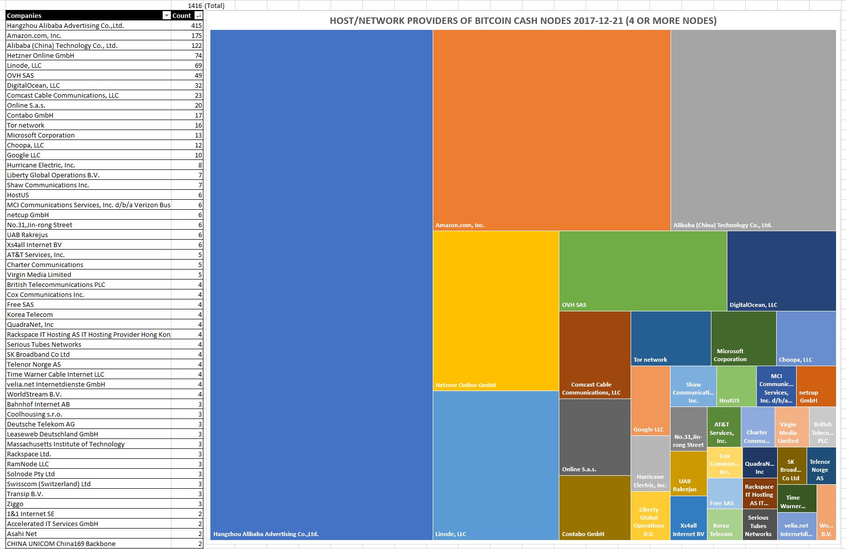 providers of bitcoin cash nodes.jpg